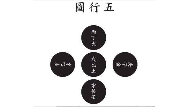 008五行圓b