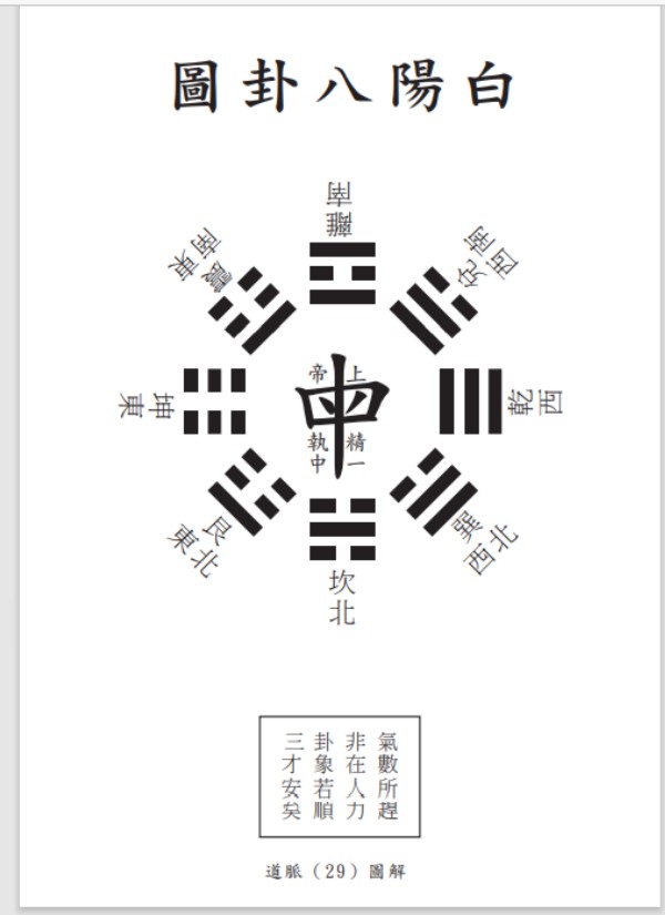 08白陽八卦圖